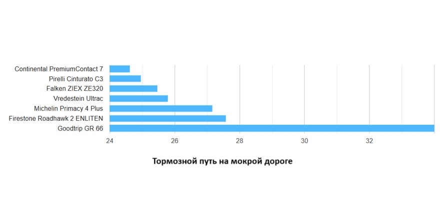 tyre-reviews-summer-test-225-50-r17-2025-4