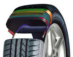 Goodyear EfficientGrip